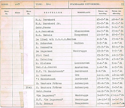 Bouwbrief-ledger serie 229, met motor 3845